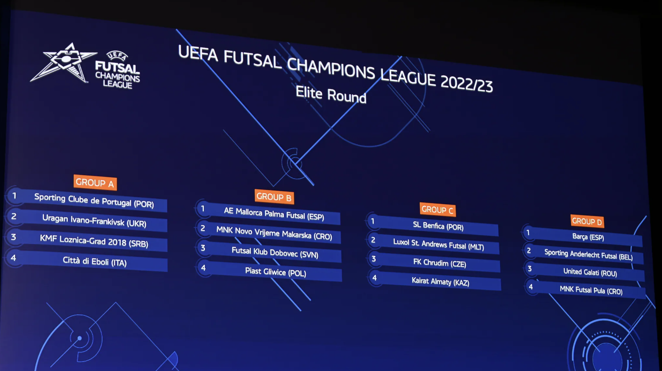 Матч лиги чемпионов 2022 2023. Лига чемпионов 2022-2023 группы. Лига чемпионов 2022/23. Лига чемпионов УЕФА 2022/2023. Лига чемпионов 2022-2023 сетка плей-офф.