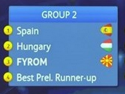 FUTSAL EURO 2016