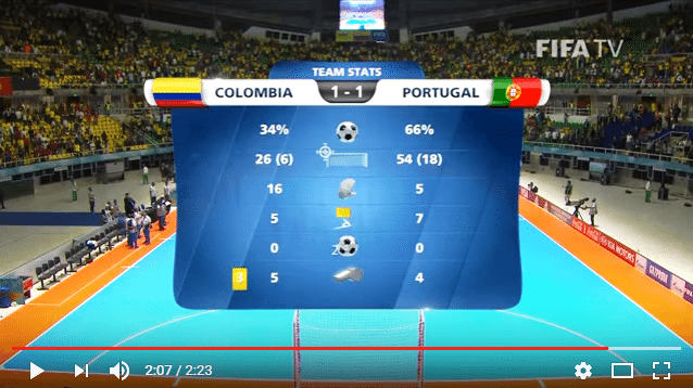 Futsal VB: Kolumbia - Portugália 1-1