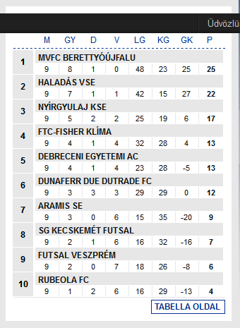 Screenshot_2019-11-12 Futsal Hungary Futsal Magyarország(1)