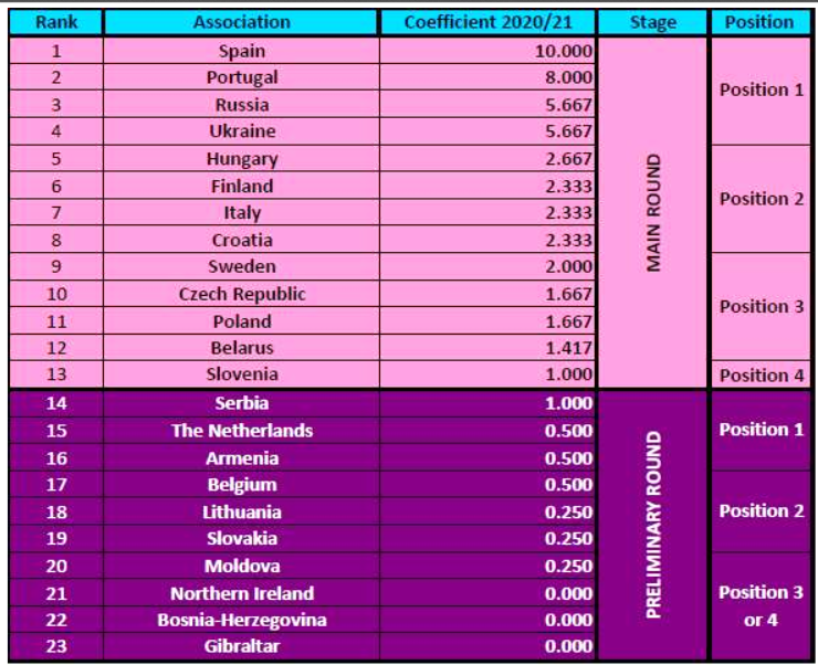 Screenshot_2020-01-22 Womenˇs Futsal National Teams Coefficient Rankings - 2638034_DOWNLOAD pdf