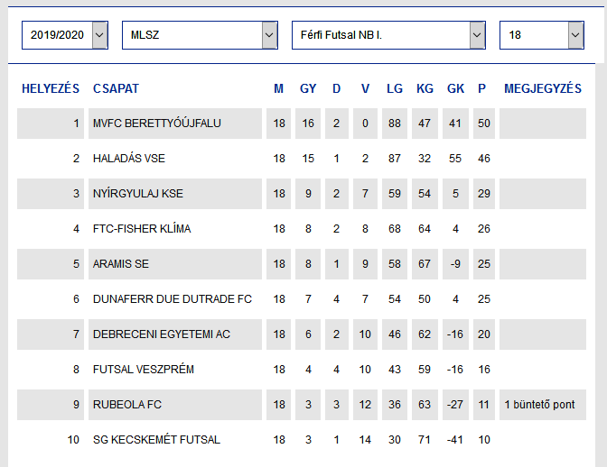 Screenshot_2020-02-18 Tabella Futsal Hungary