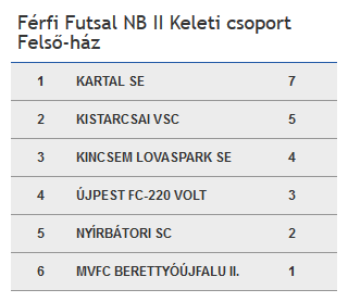 Screenshot_2020-02-27 Bajnokság Futsal Hungary(1)