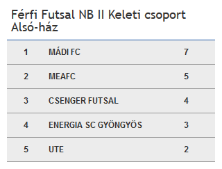 Screenshot_2020-02-27 Bajnokság Futsal Hungary(2)