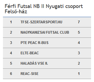 Screenshot_2020-02-27 Bajnokság Futsal Hungary
