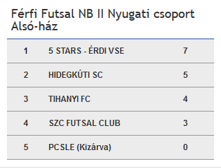 Screenshot_2020-02-27 Bajnokság Futsal Hungary(1)