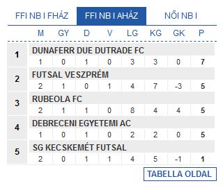 Screenshot_2020-03-10 Futsal Hungary Futsal Magyarország