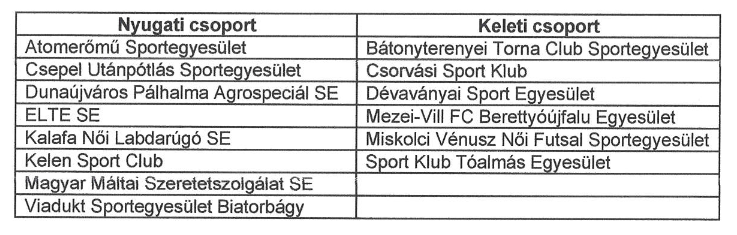 Screenshot_2020-08-13 F-010 Női-Futsal-NB-II-csoportbeosztás pdf