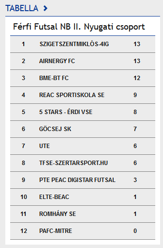 Screenshot-2017-10-4 Bajnokság Futsal Hungary