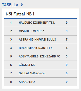Screenshot-2017-10-7 Mérkőzések Futsal Hungary(3)
