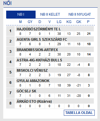 Screenshot-2017-11-20 Futsal Hungary Futsal Magyarország