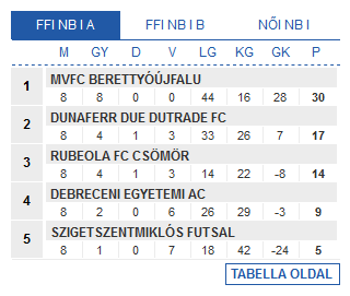 Screenshot_2019-05-28 Futsal Hungary Futsal Magyarország