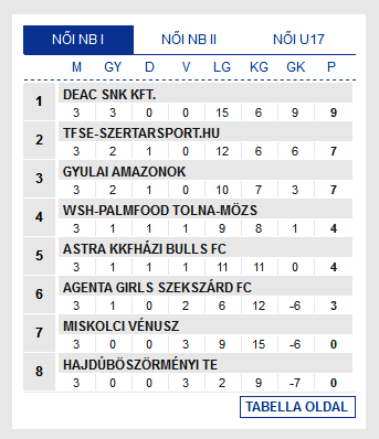 Screenshot_2019-09-23 Futsal Hungary Futsal Magyarország