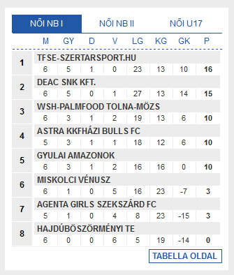 Screenshot_2019-10-21 Futsal Hungary Futsal Magyarország