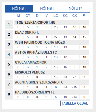 Screenshot_2019-10-22 Futsal Hungary Futsal Magyarország
