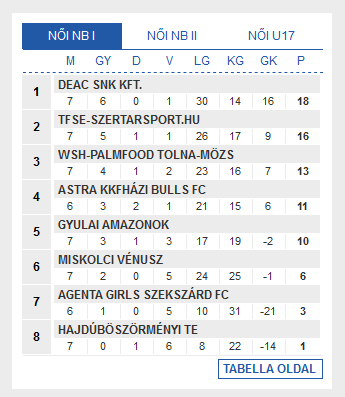 Screenshot_2019-10-28 Futsal Hungary Futsal Magyarország