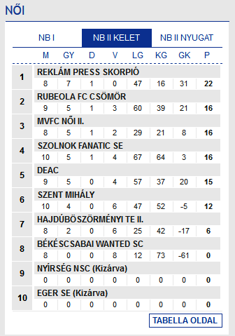 NB 2 Kelet