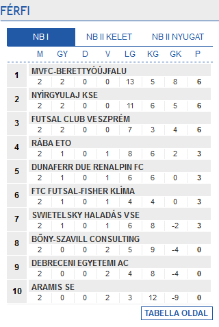 Screenshot-2017-10-10 Futsal Hungary Futsal Magyarország