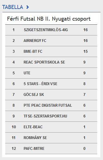 Screenshot-2017-10-12 Mérkőzések Futsal Hungary(5)