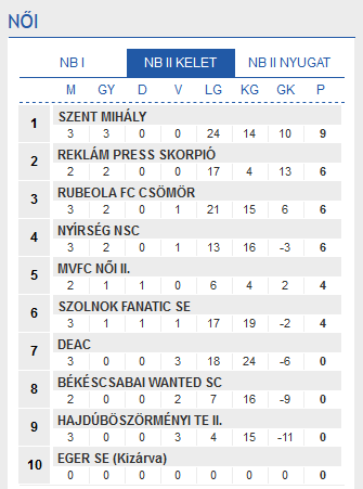 Screenshot-2017-10-16 Futsal Hungary Futsal Magyarország(1)