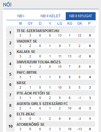 Screenshot-2017-10-16 Futsal Hungary Futsal Magyarország(2)
