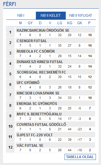 Screenshot-2017-10-18 Futsal Hungary Futsal Magyarország
