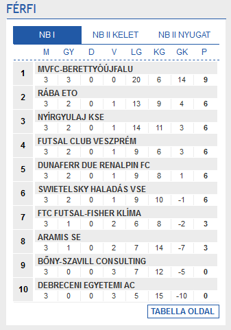 Screenshot-2017-10-21 Futsal Hungary Futsal Magyarország