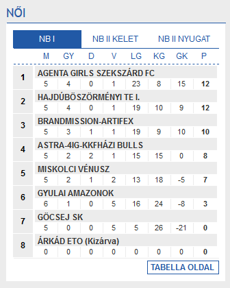 Screenshot-2017-10-23 Futsal Hungary Futsal Magyarország