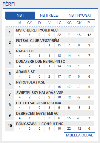 Screenshot-2017-10-29 Futsal Hungary Futsal Magyarország