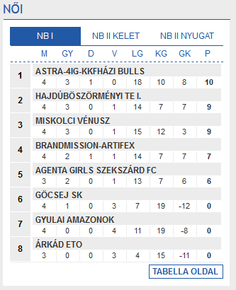 Screenshot-2017-10-9 Futsal Hungary Futsal Magyarország