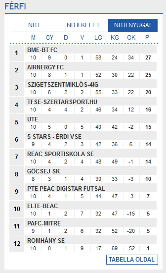 Screenshot-2017-11-15 Futsal Hungary Futsal Magyarország(1)