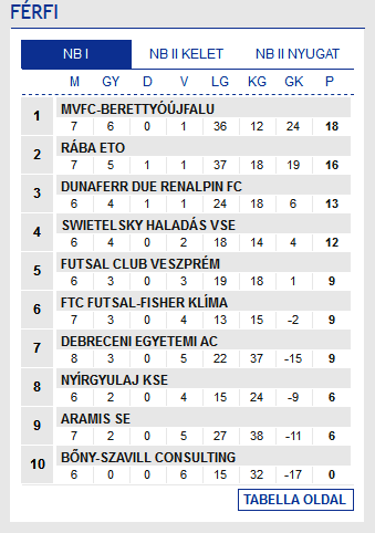 Screenshot-2017-11-18 Futsal Hungary Futsal Magyarország
