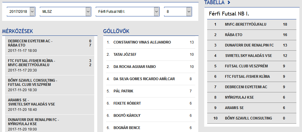 Screenshot-2017-11-20 Bajnokság Futsal Hungary