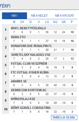 Screenshot-2017-11-21 Futsal Hungary Futsal Magyarország