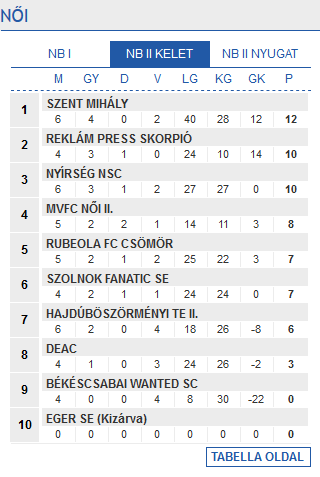 Screenshot-2017-11-24 Futsal Hungary Futsal Magyarország