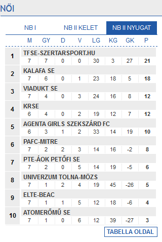 Screenshot-2017-11-24 Futsal Hungary Futsal Magyarország(1)