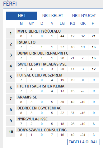 Screenshot-2017-11-25 Futsal Hungary Futsal Magyarország