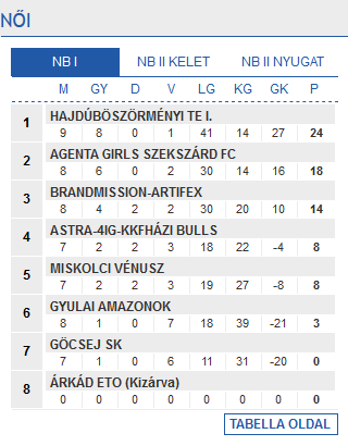 Screenshot-2017-11-26 Futsal Hungary Futsal Magyarország