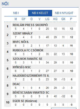 Screenshot-2017-11-28 Futsal Hungary Futsal Magyarország