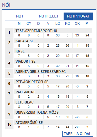 Screenshot-2017-11-28 Futsal Hungary Futsal Magyarország(1)