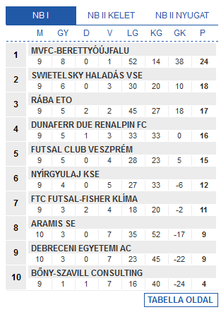 Screenshot-2017-12-14 Futsal Hungary Futsal Magyarország