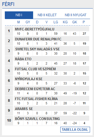 Screenshot-2017-12-18 Futsal Hungary Futsal Magyarország