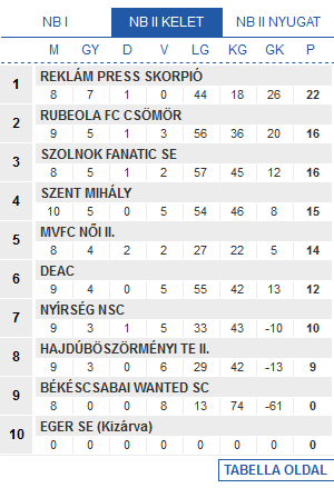 Screenshot-2017-12-26 Futsal Hungary Futsal Magyarország