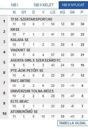 Screenshot-2017-12-26 Futsal Hungary Futsal Magyarország(1)