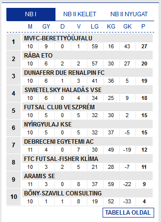 Screenshot-2018-1-5 Futsal Hungary Futsal Magyarország