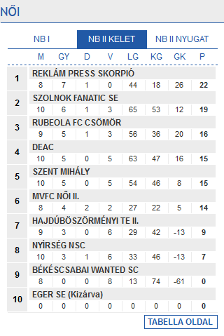 Screenshot-2018-1-8 Futsal Hungary Futsal Magyarország
