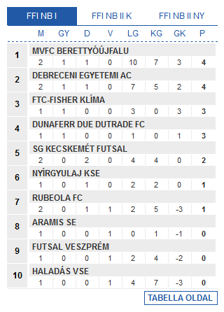 Screenshot_2019-08-31 Futsal Hungary Futsal Magyarország