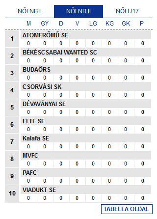 Screenshot_2019-09-03 Futsal Hungary Futsal Magyarország