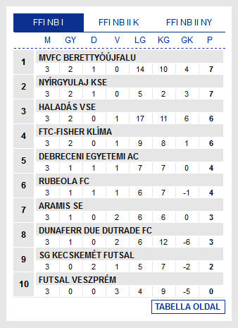 Screenshot_2019-09-10 Futsal Hungary Futsal Magyarország