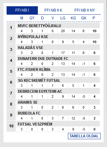 Screenshot_2019-09-14 Futsal Hungary Futsal Magyarország
